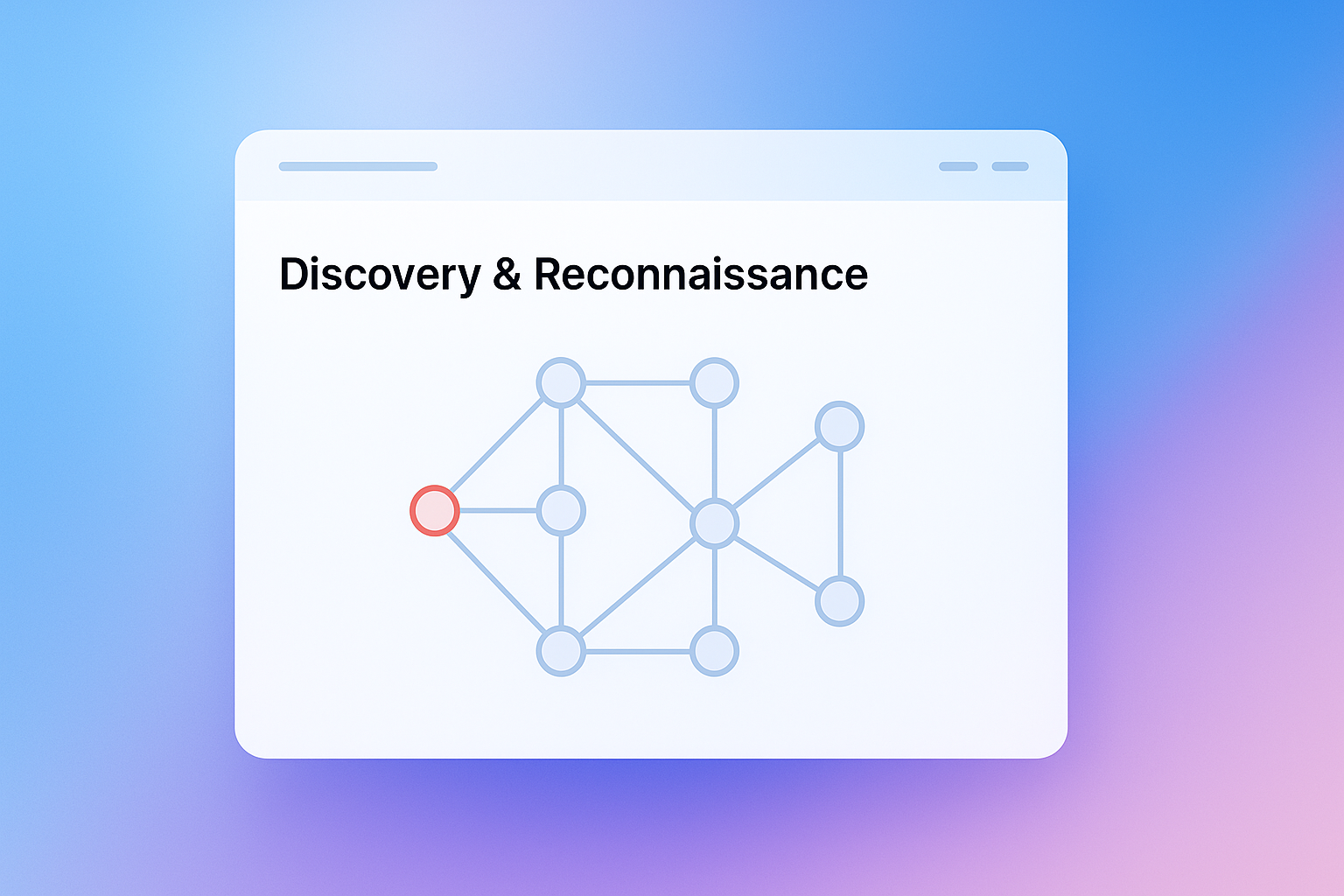 Discovery & Reconnaissance